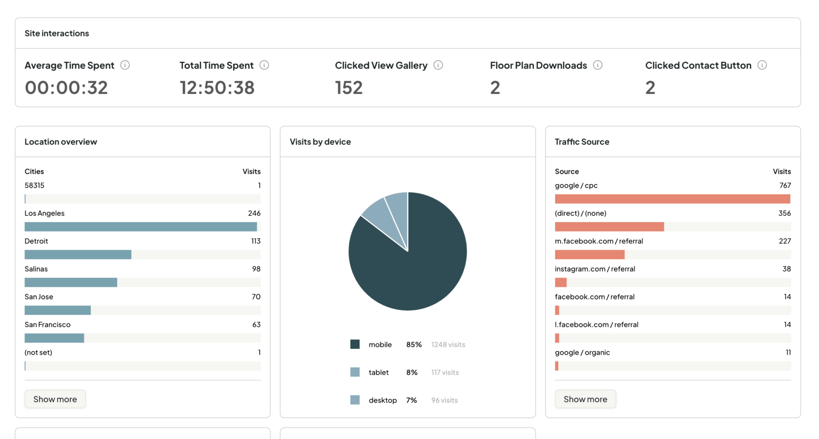 user referral analytics