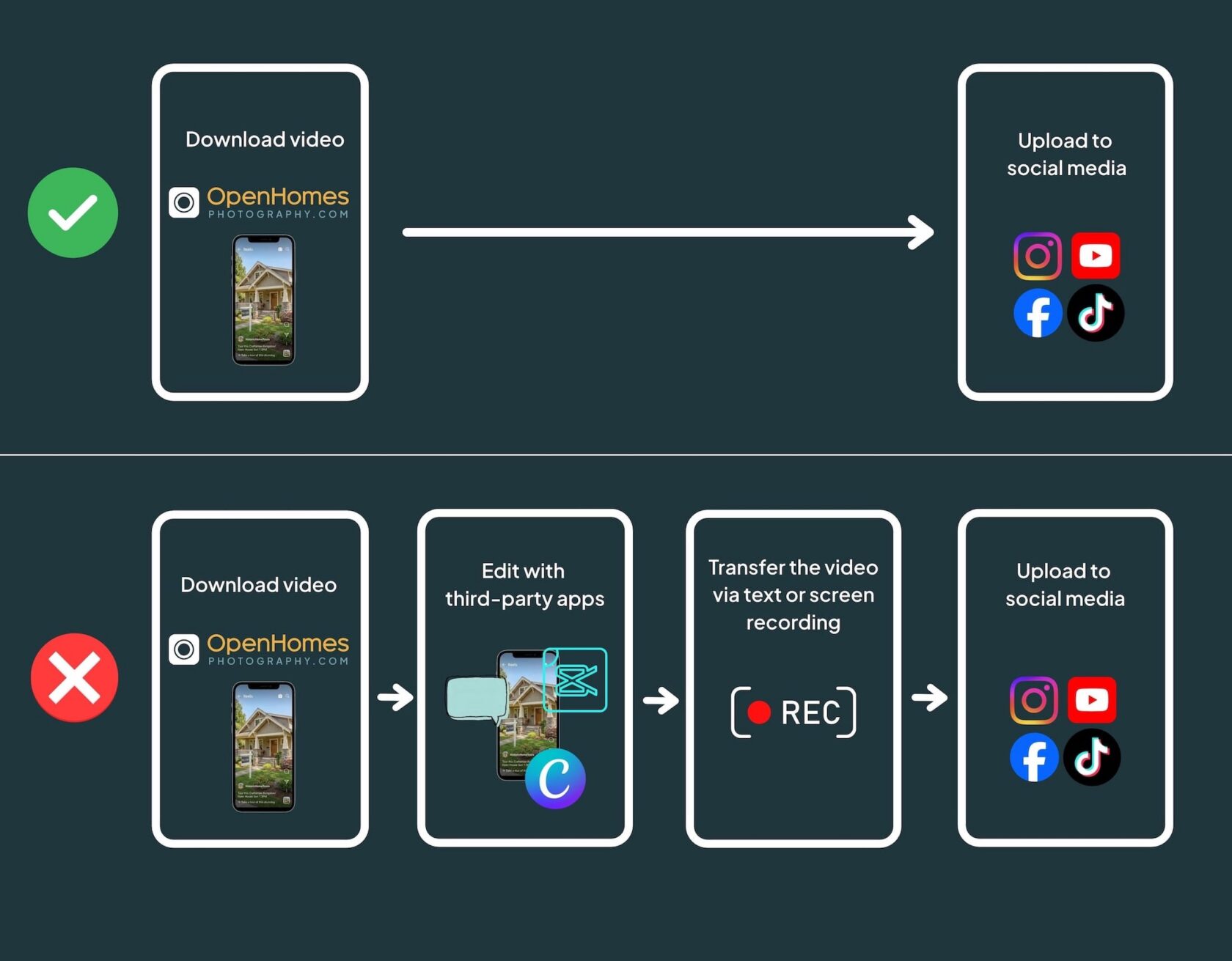 Recommended direct video upload compared with editing, texting, or screen-recording before posting to social media