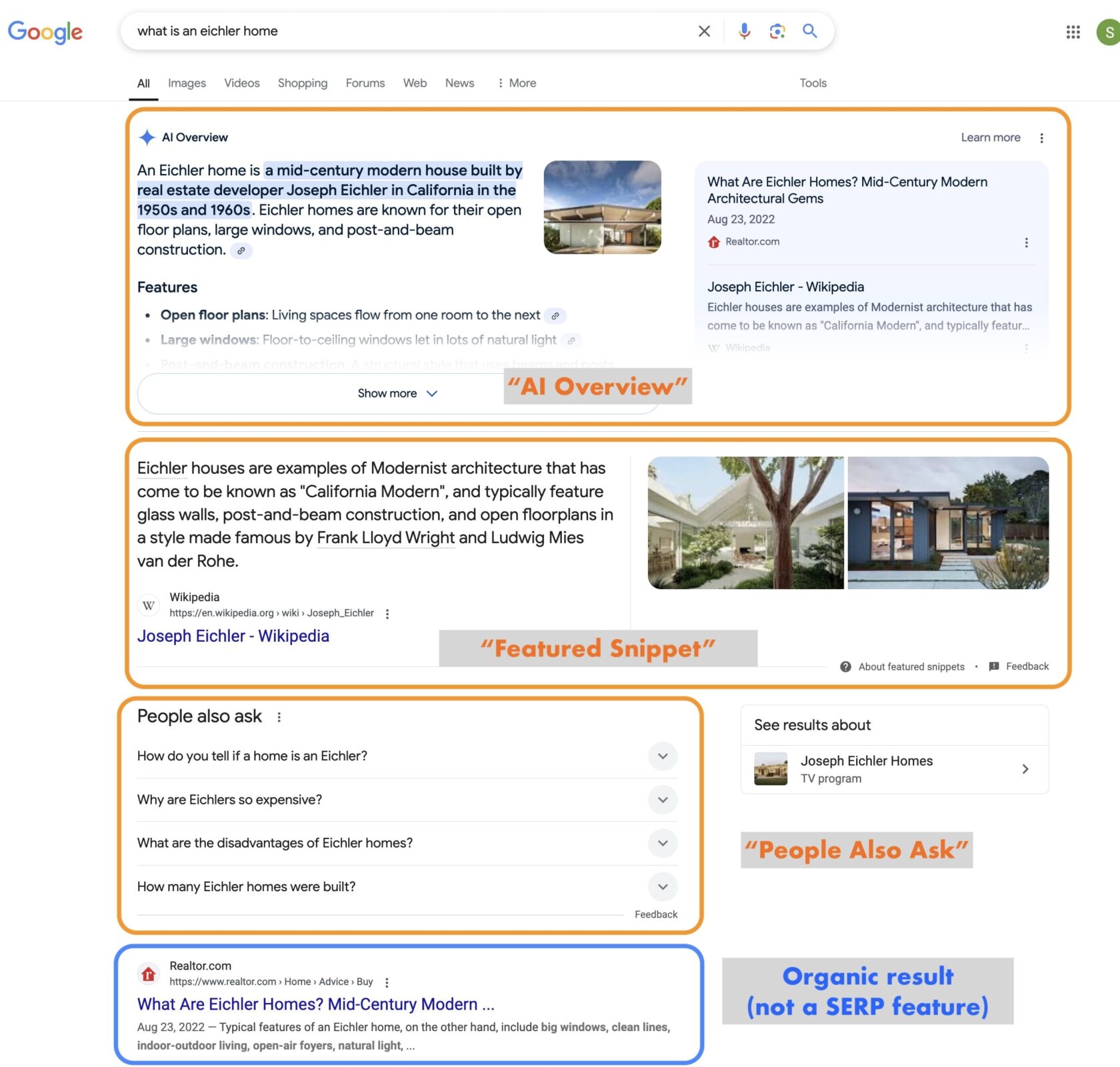 A screenshot identifying the different SERPs on a Google search results page