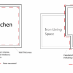 Two diagrams compare square-footage methods: measuring the kitchen from interior walls excludes wall thickness, while calculating from exterior walls includes it.
