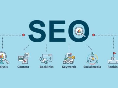 Protected: What is Search Engine Optimization (SEO) and how does it work?