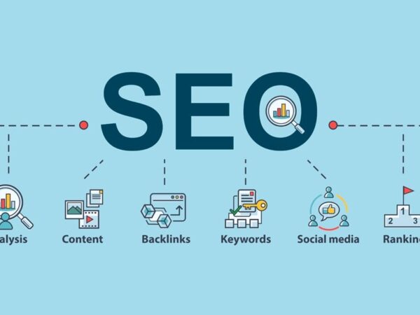 Protected: What is Search Engine Optimization (SEO) and how does it work?