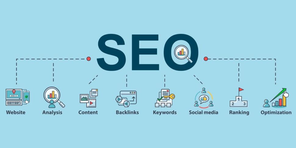A diagram showing elements of SEO linking back to the word 
