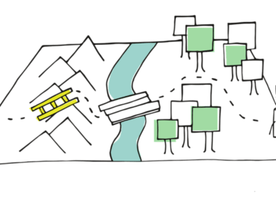 How do your sites address accessibility per the Americans with Disability Act (ADA)?